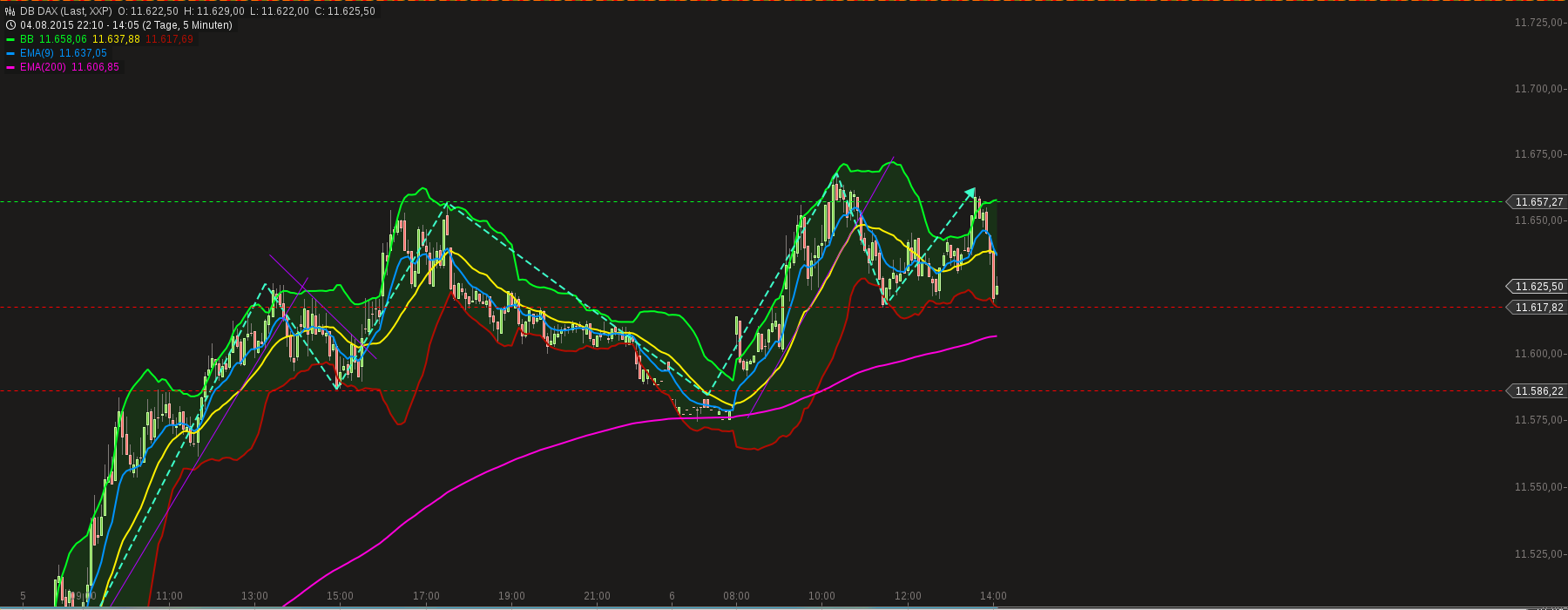QuoVadisDax - das Original - Nachfolgethread 847023