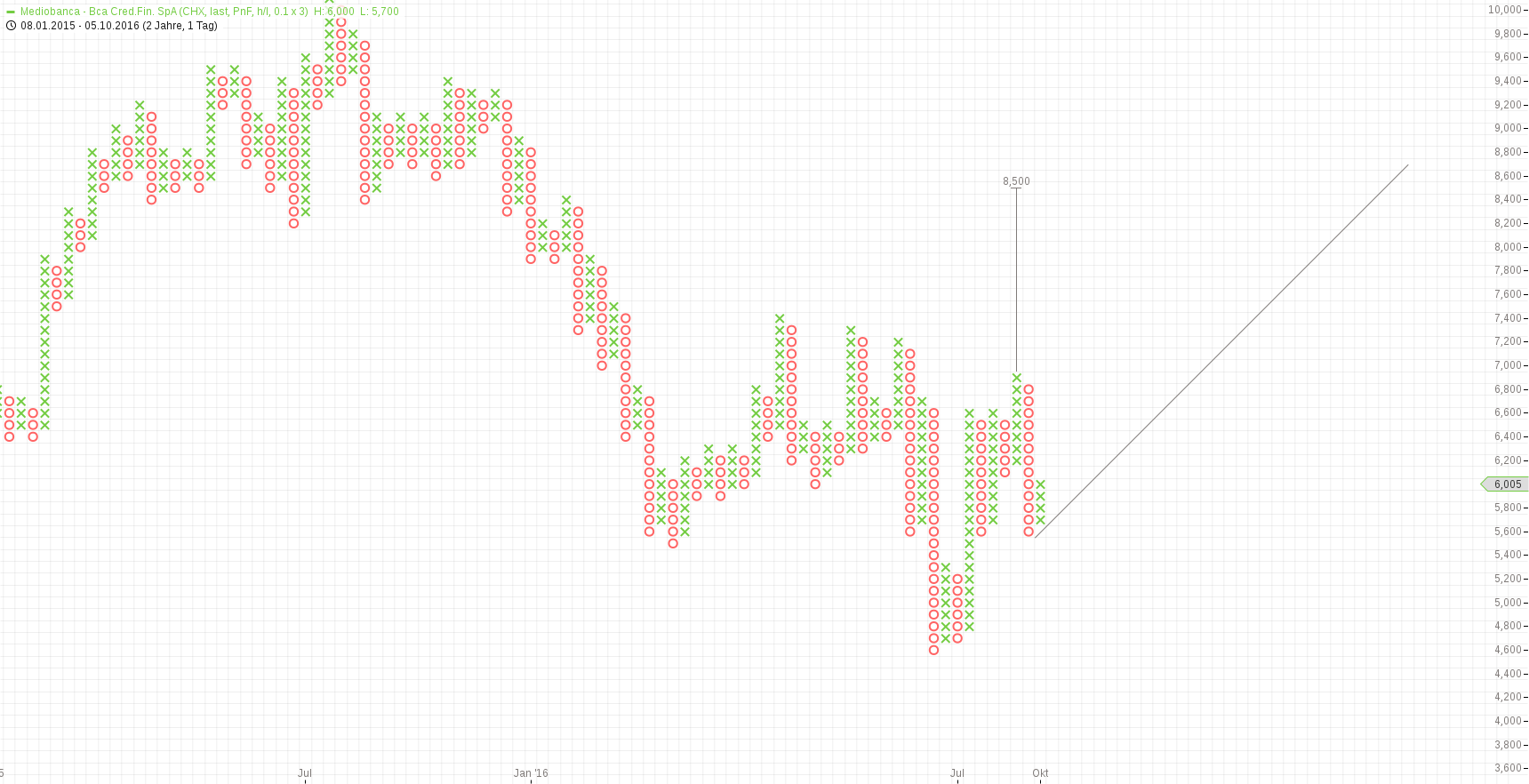 dividende 28.10.09 943541