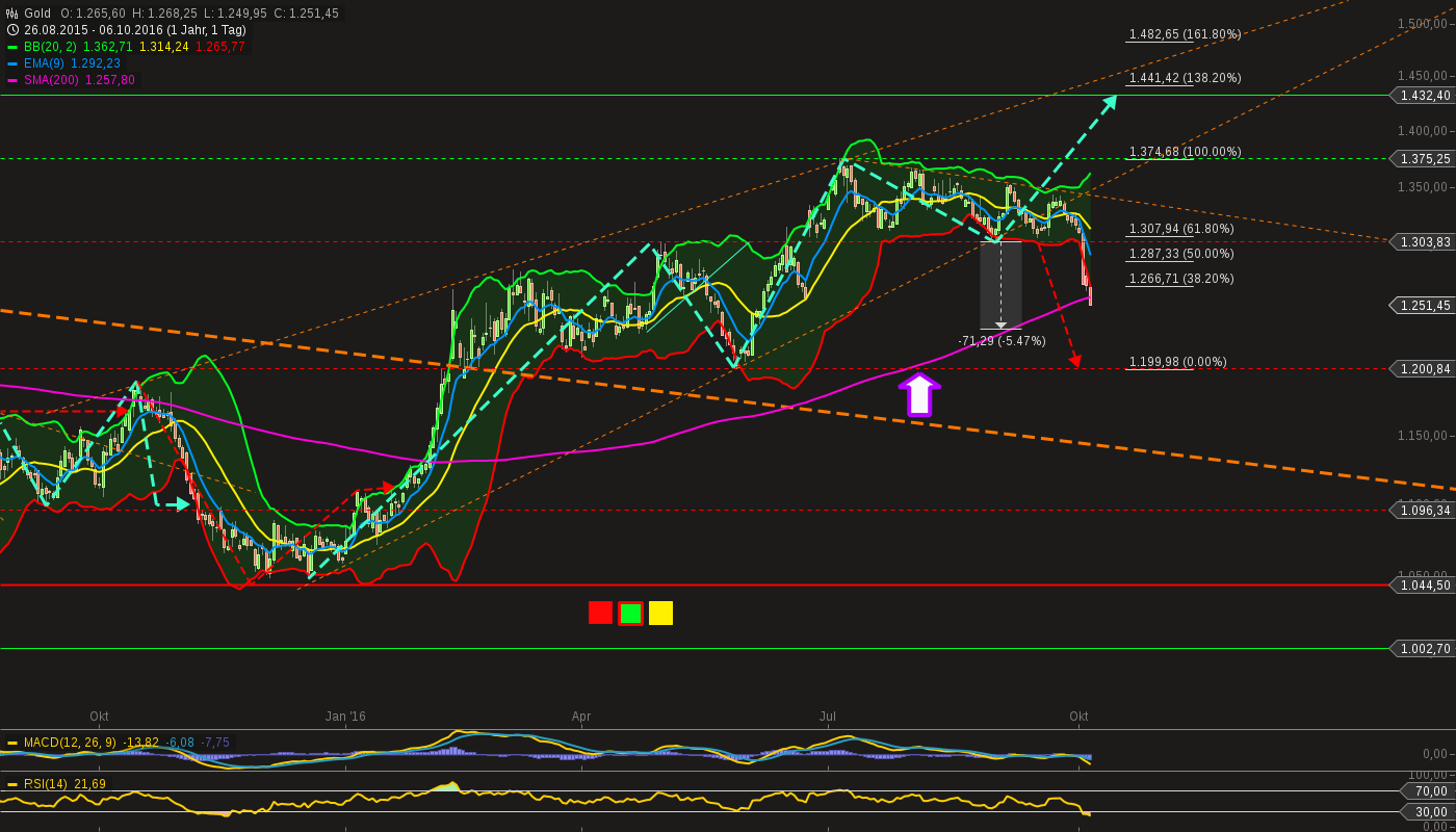 QuoVadisDax - das Original - Nachfolgethread 943713