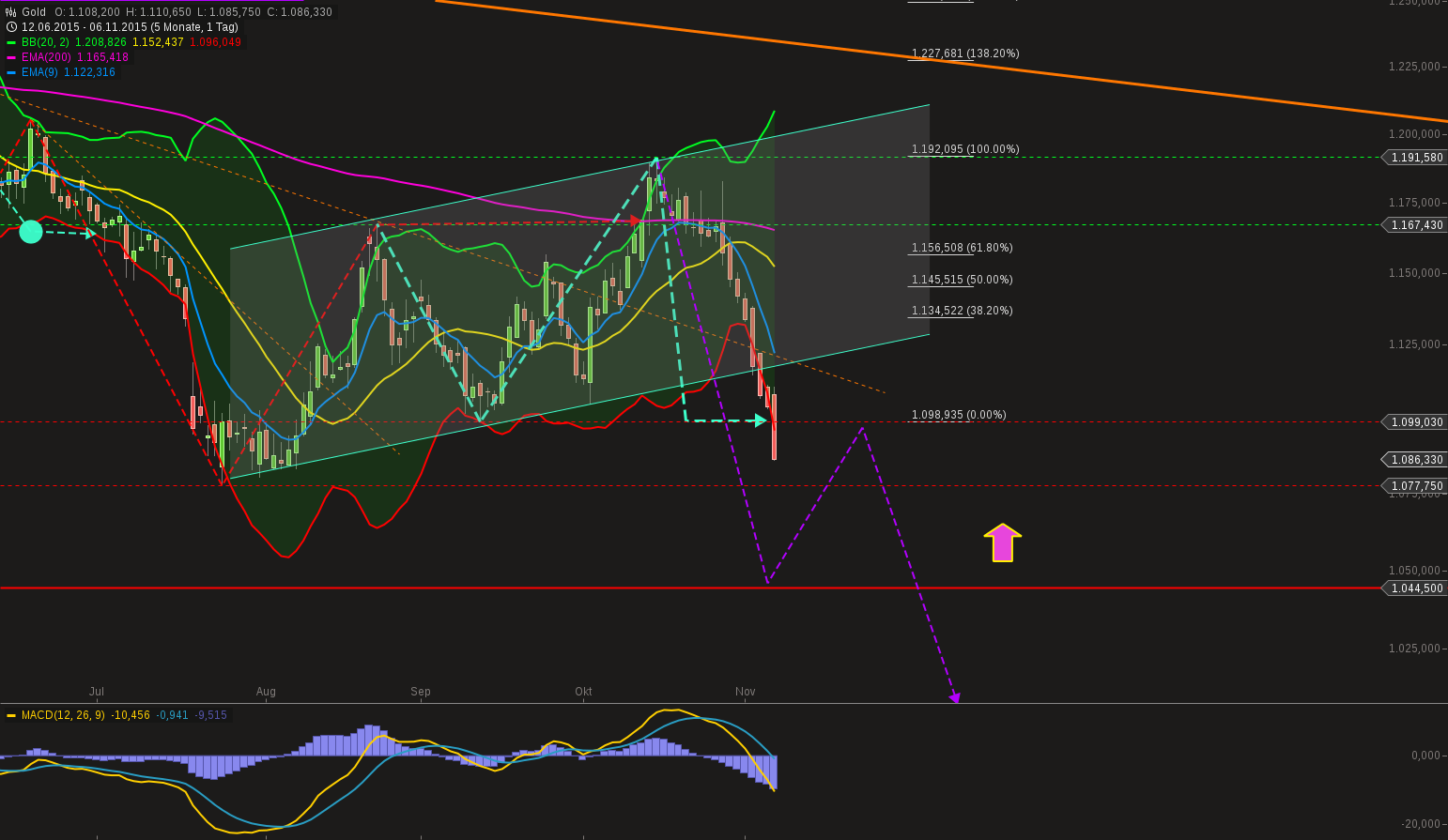 QuoVadisDax - das Original - Nachfolgethread 869944