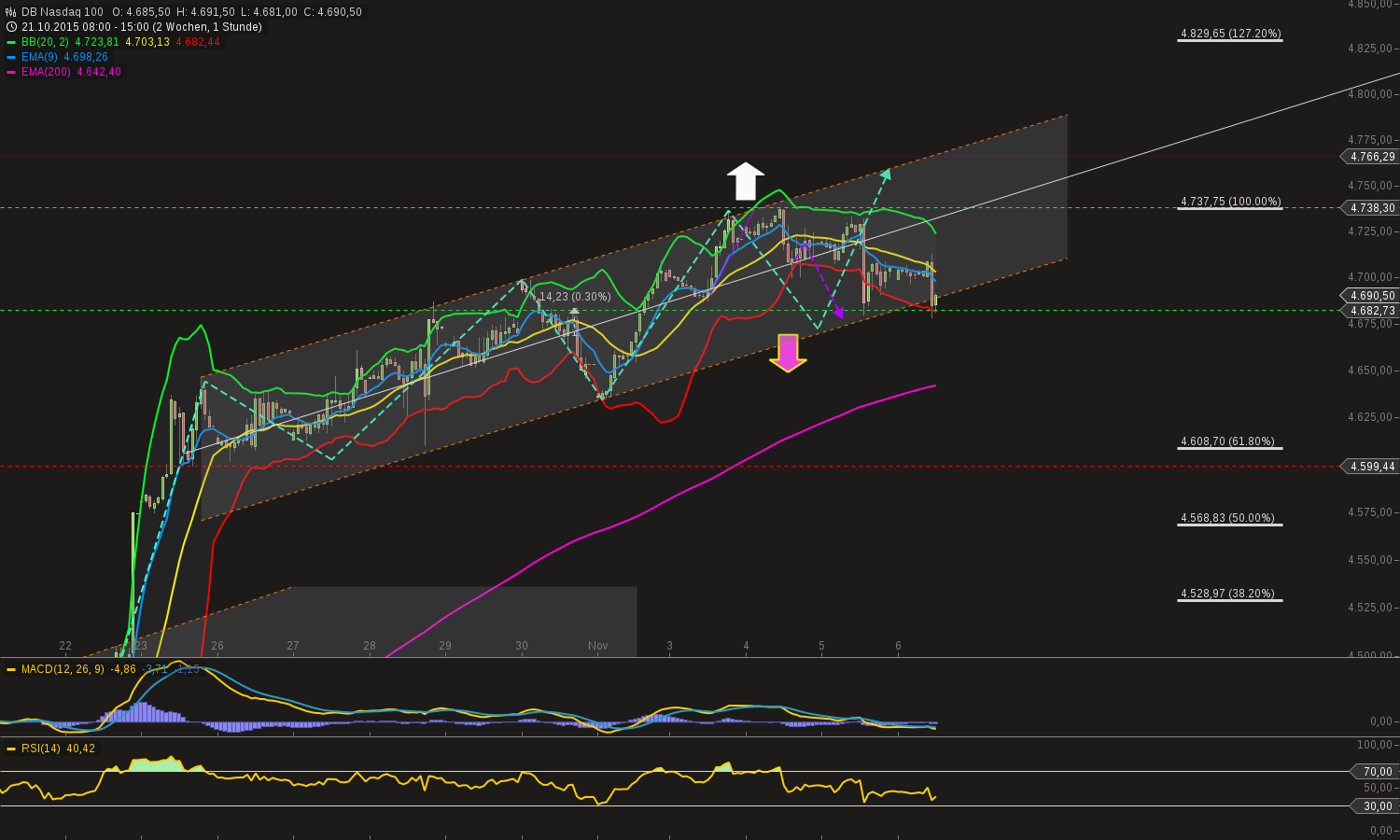 QuoVadisDax - das Original - Nachfolgethread 869945