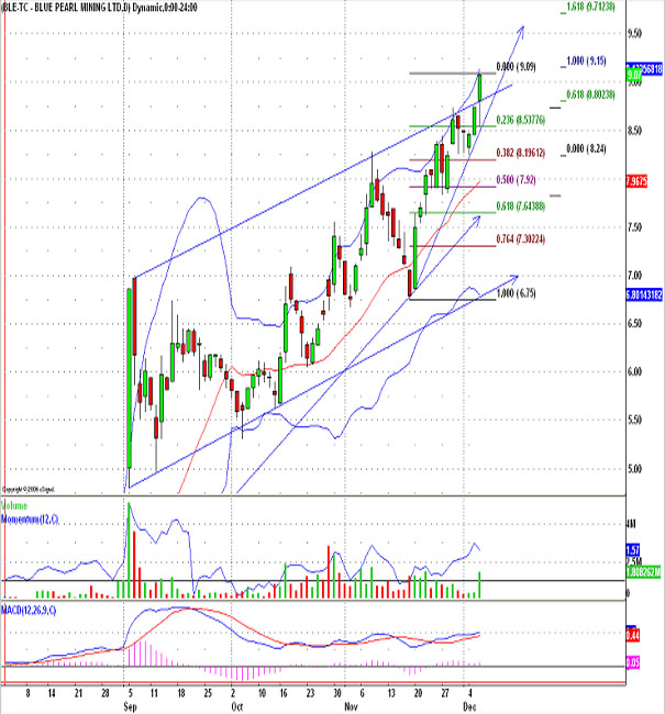 Thompson Creek Metals 70317