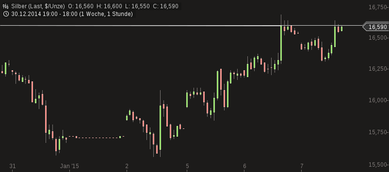 Freunde des Silbers 787348