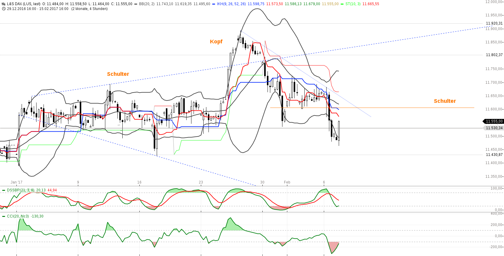 DAX trade 969809