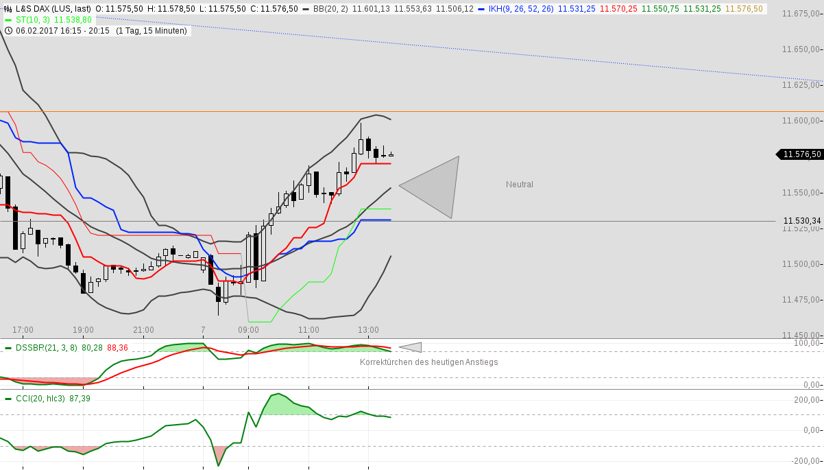 DAX trade 969859