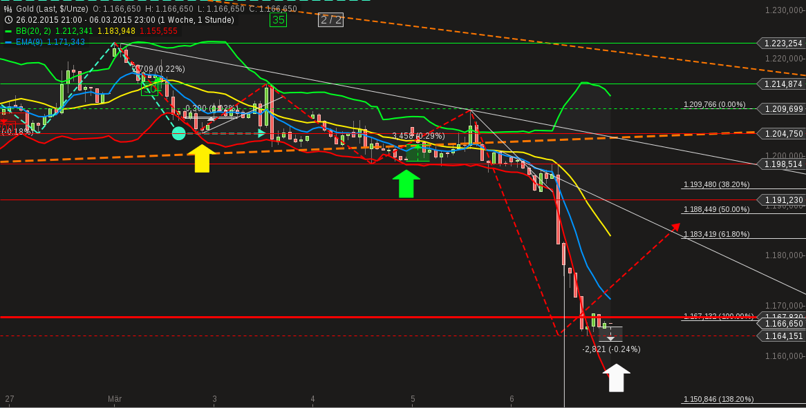 QuoVadisDax - das Original - Nachfolgethread 805851