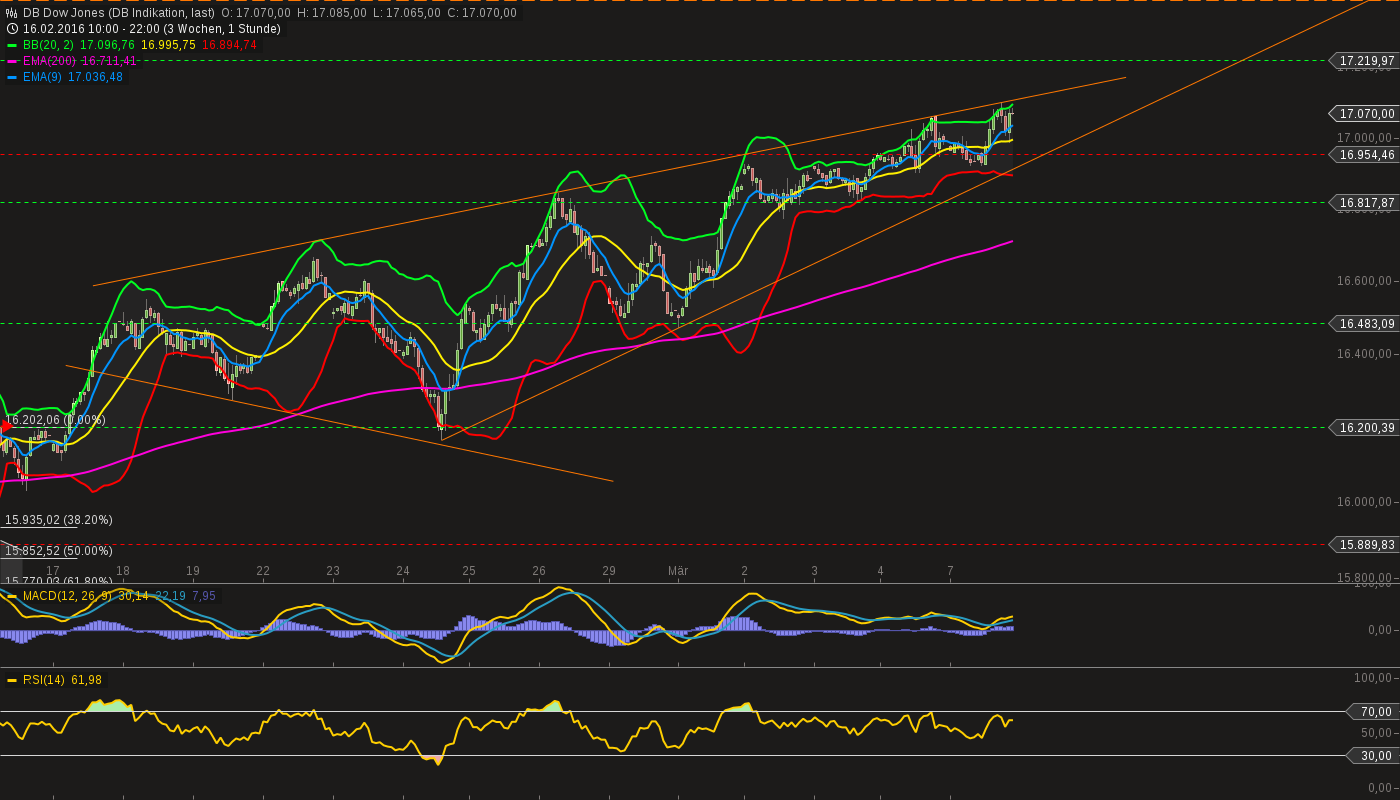 QuoVadisDax - das Original - Nachfolgethread 899224