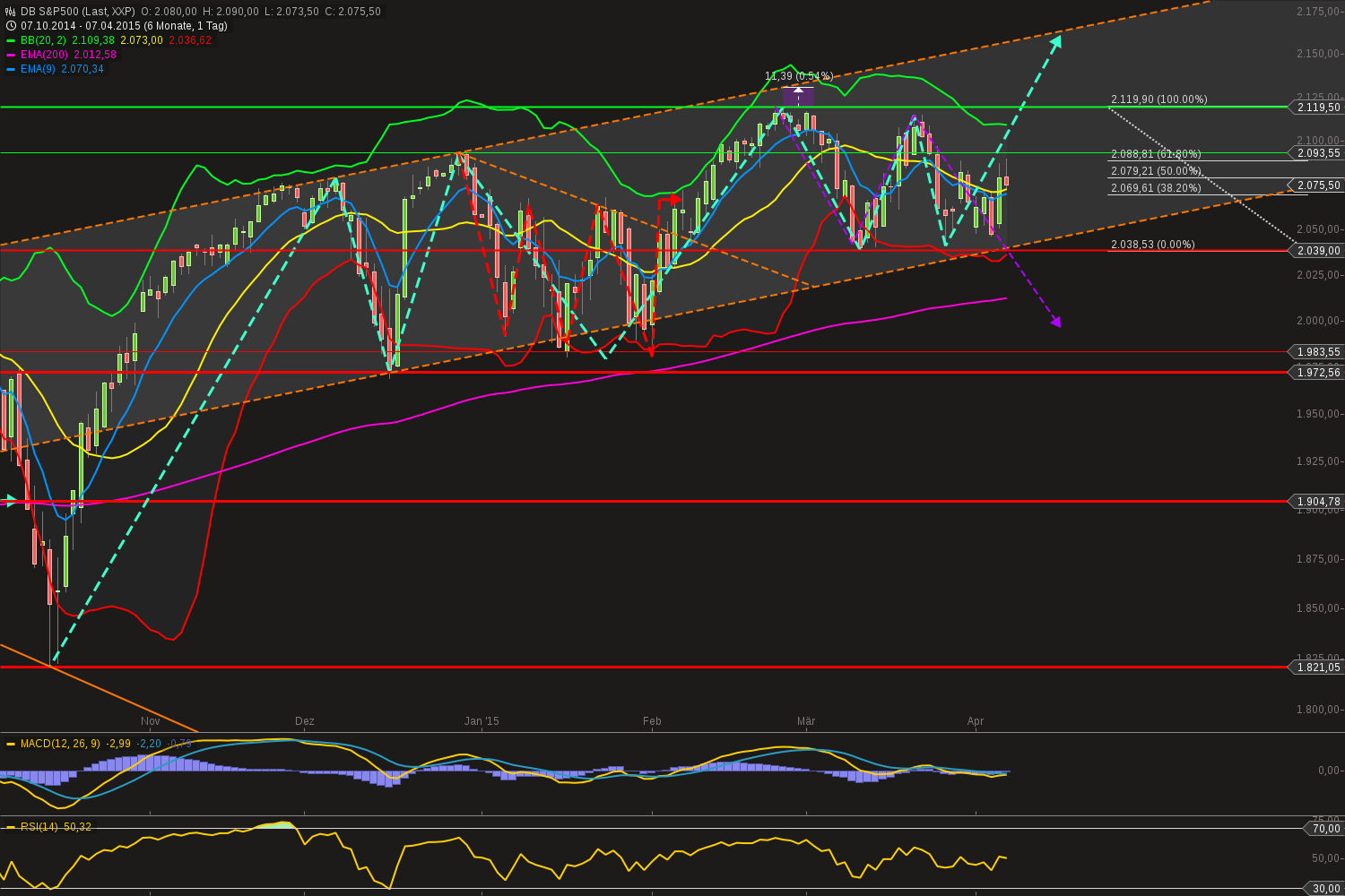 QuoVadisDax - das Original - Nachfolgethread 815541