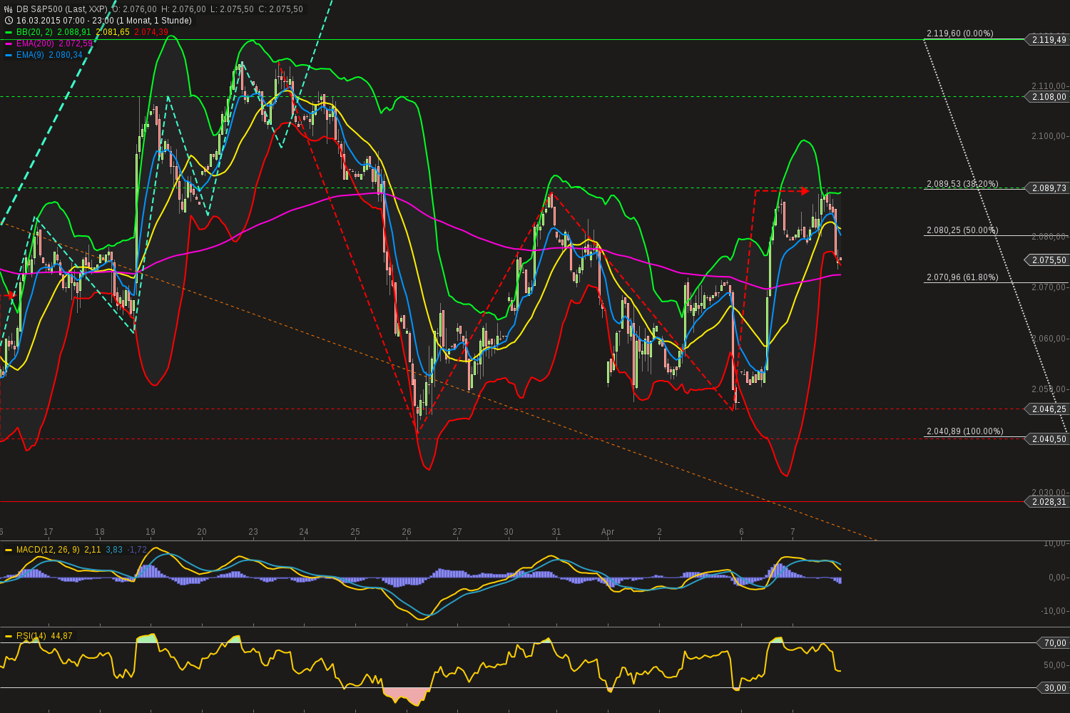 QuoVadisDax - das Original - Nachfolgethread 815542