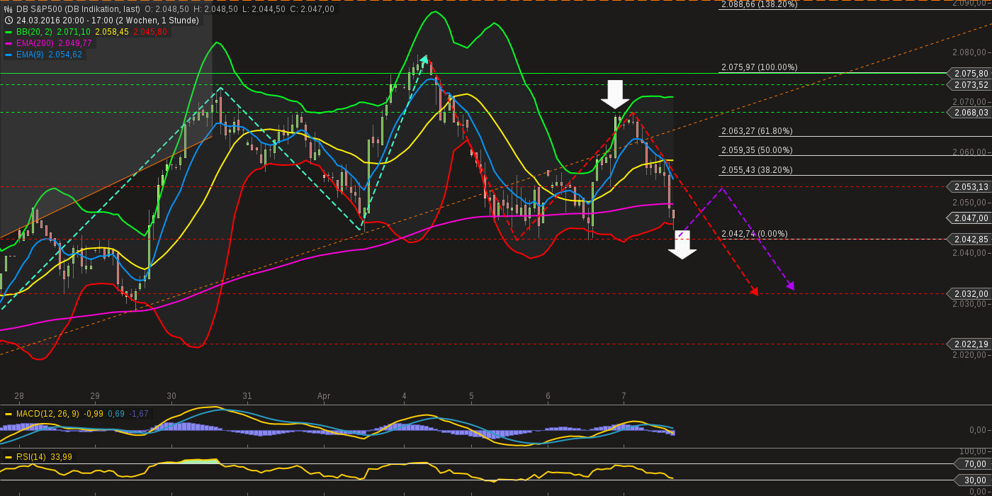 QuoVadisDax - das Original - Nachfolgethread 905980