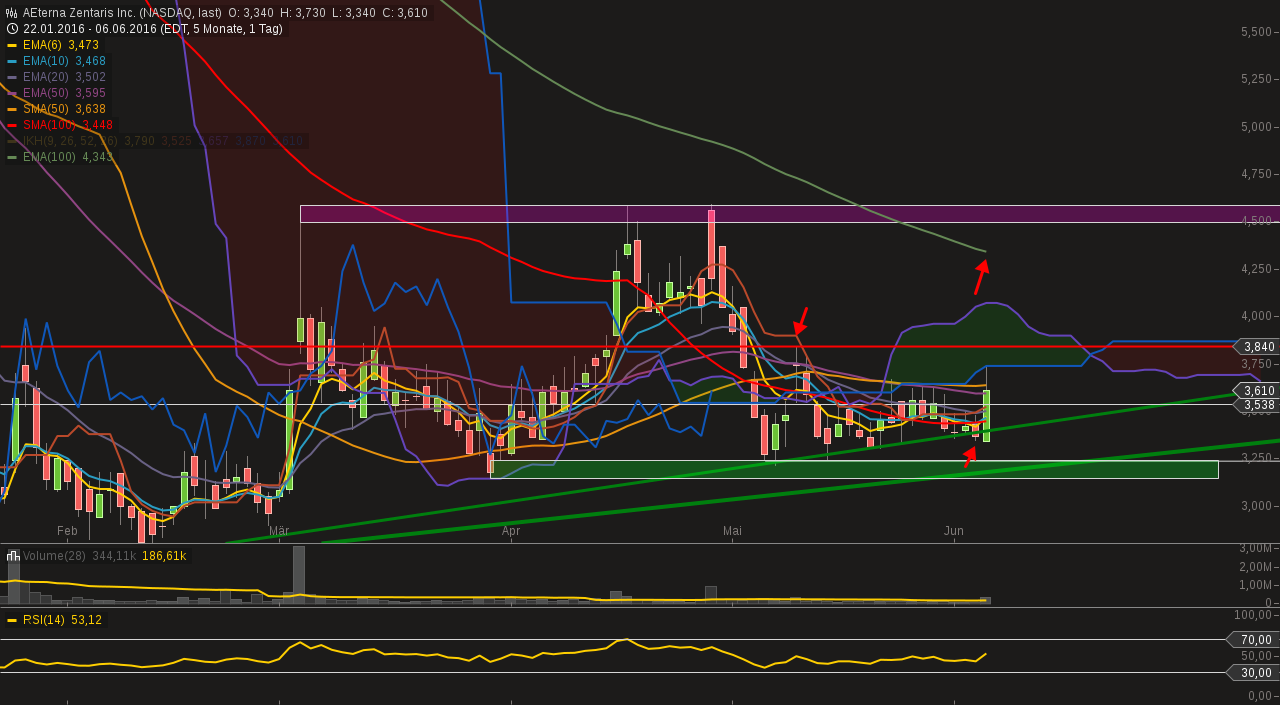 Thema Aeterna Zentaris 918703