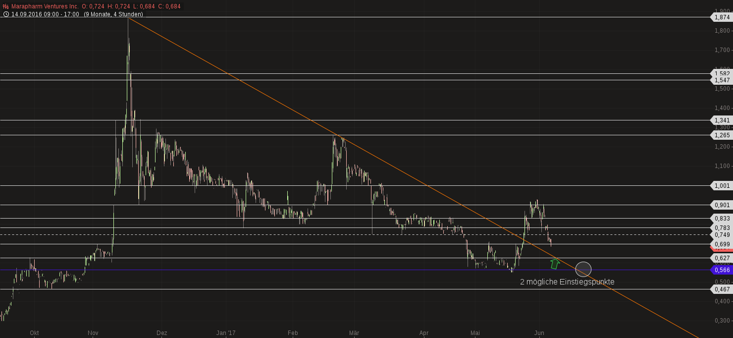 Erstaunlich das noch Niemand 994396