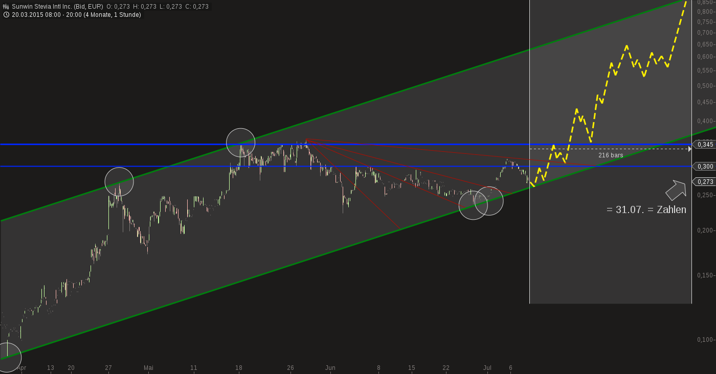 sunwin wird laufen 839148