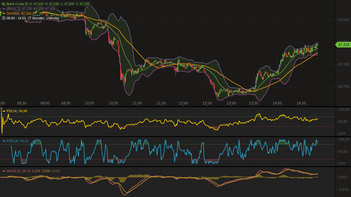 Brent Crude Rohöl ICE Rolling 1000064
