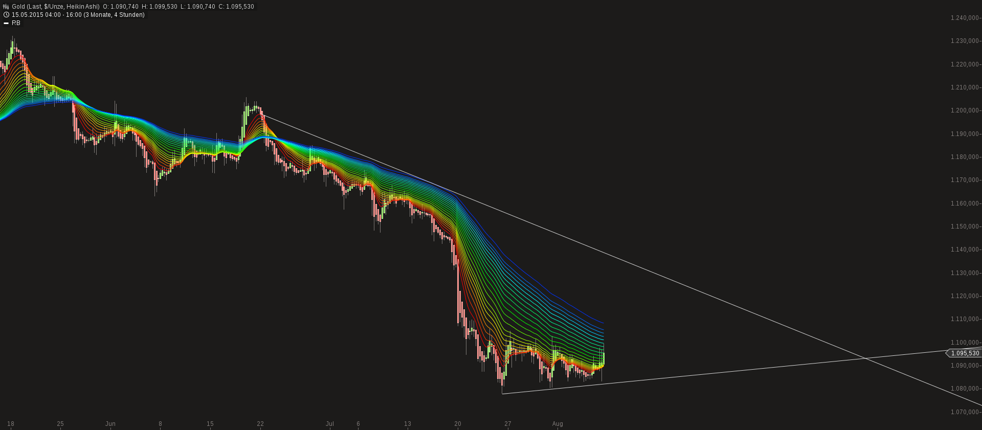 Gold traden - long bzw. short 847389