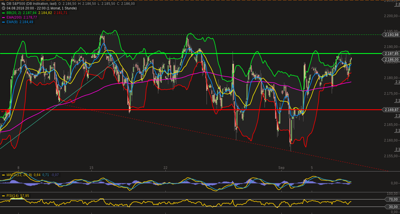 QuoVadisDax - das Original - Nachfolgethread 937978