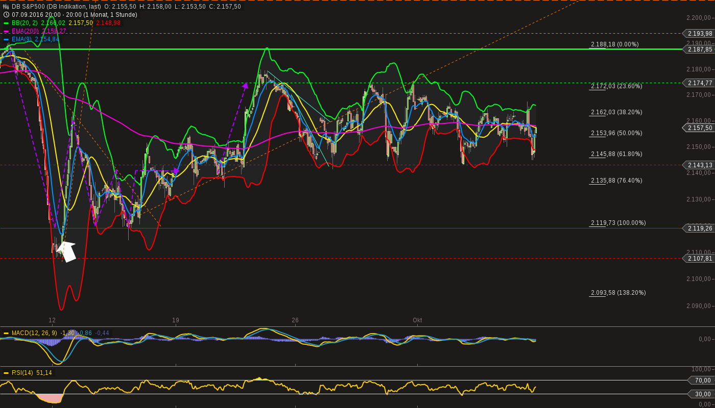 QuoVadisDax - das Original - Nachfolgethread 943959
