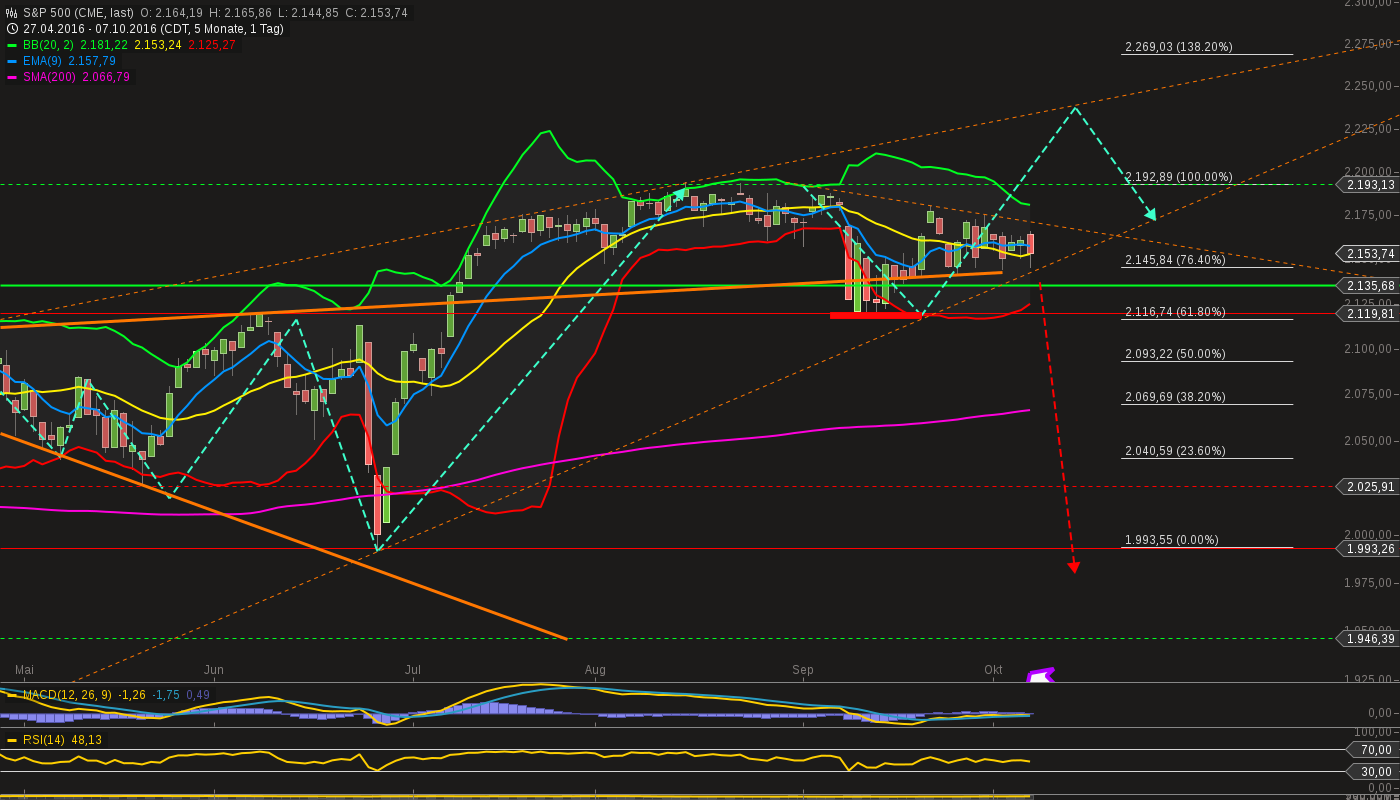QuoVadisDax - das Original - Nachfolgethread 943983