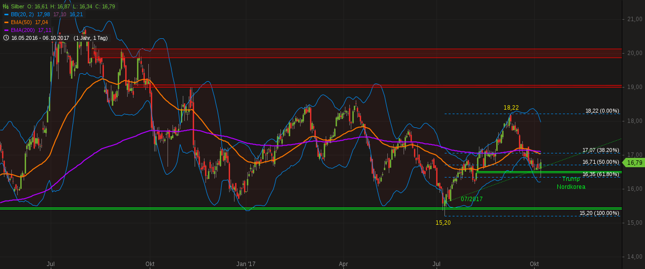 Barrick Gold 2.0 1016455