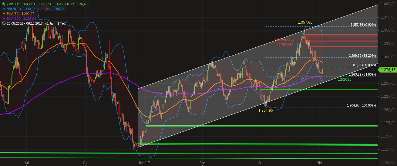 Barrick Gold 2.0 1016454