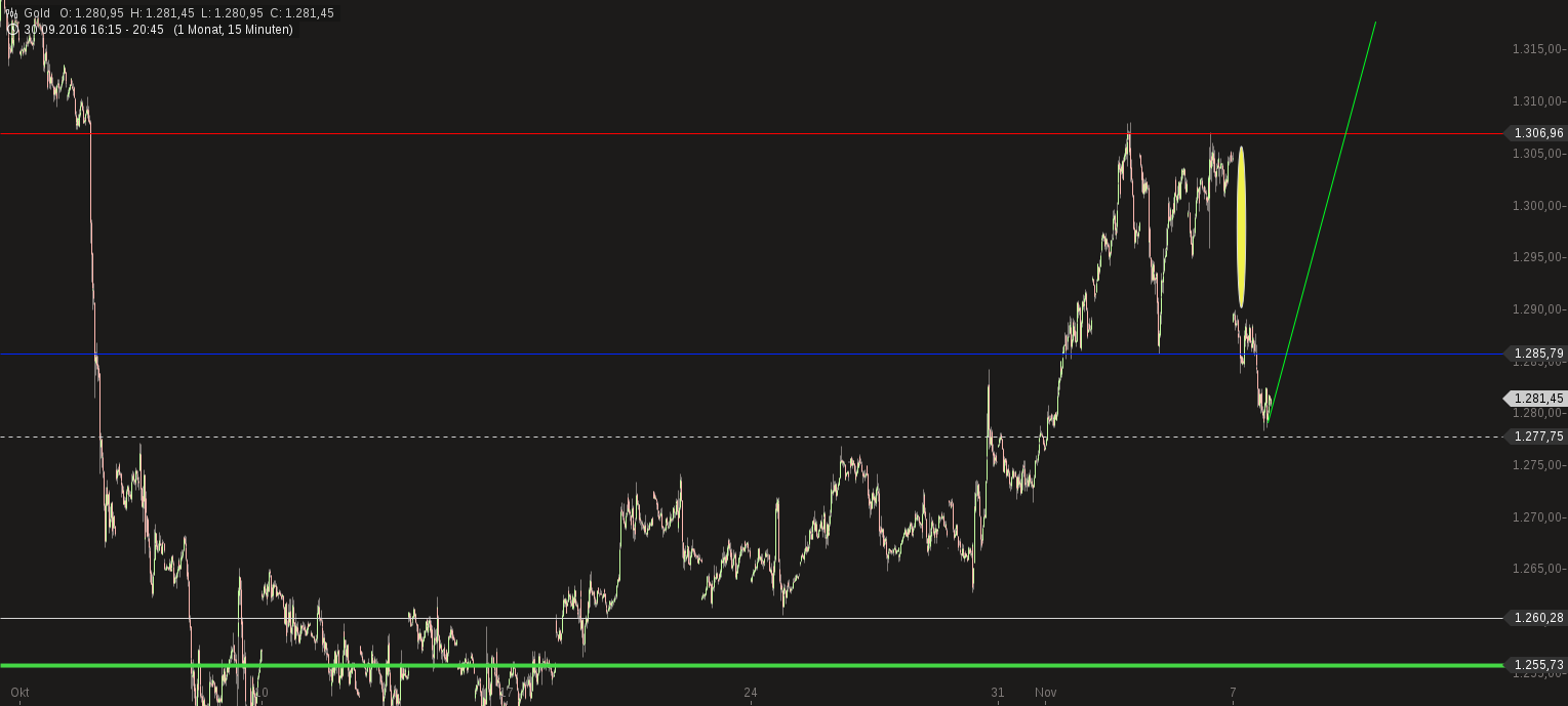Ich kauf jetzt Highland Gold mit AISC 640 USD 950707