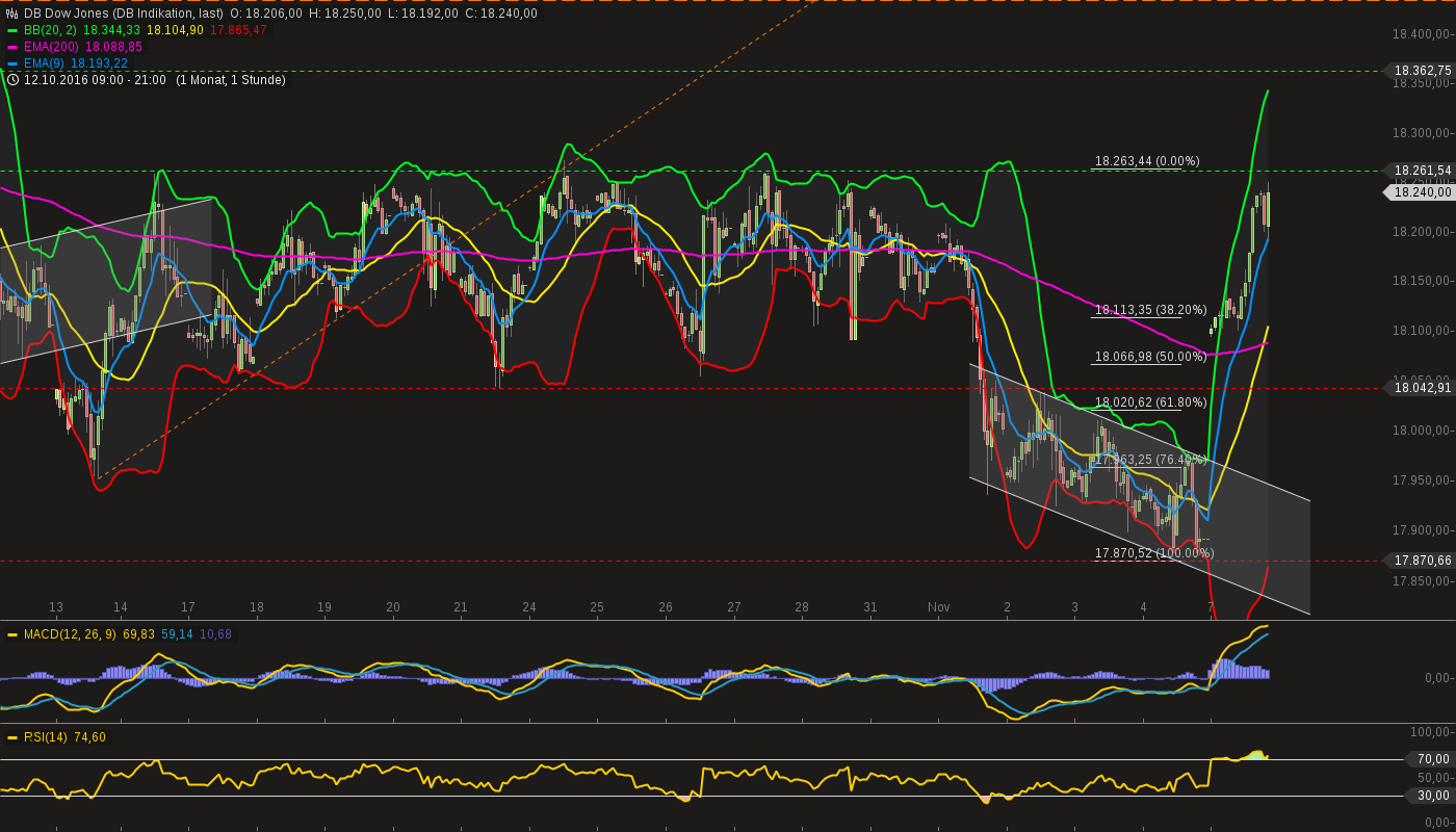 QuoVadisDax - das Original - Nachfolgethread 950718