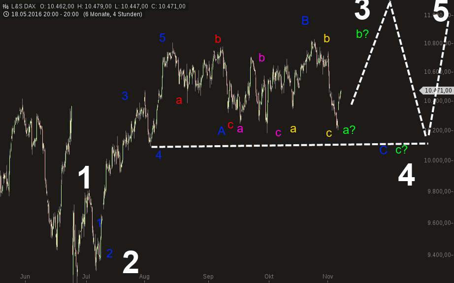 QuoVadisDax - das Original - Nachfolgethread 950725