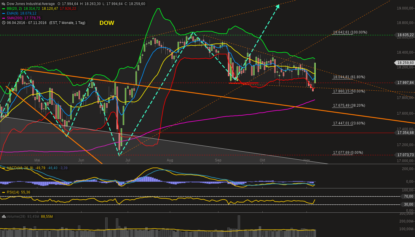 QuoVadisDax - das Original - Nachfolgethread 950744