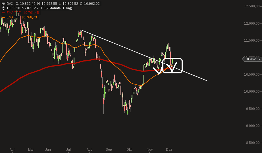QuoVadisDax - das Original - Nachfolgethread 876801