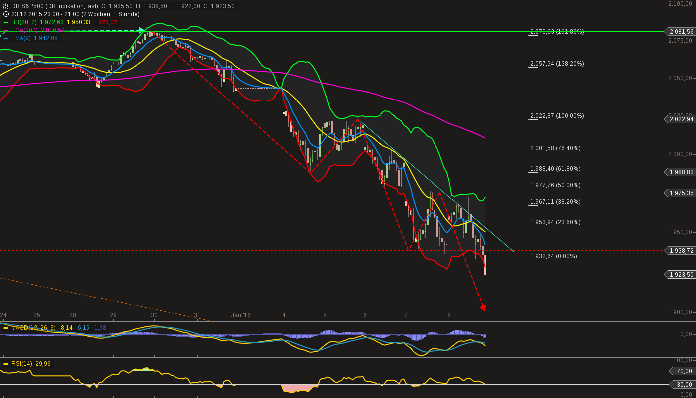 QuoVadisDax - das Original - Nachfolgethread 883539