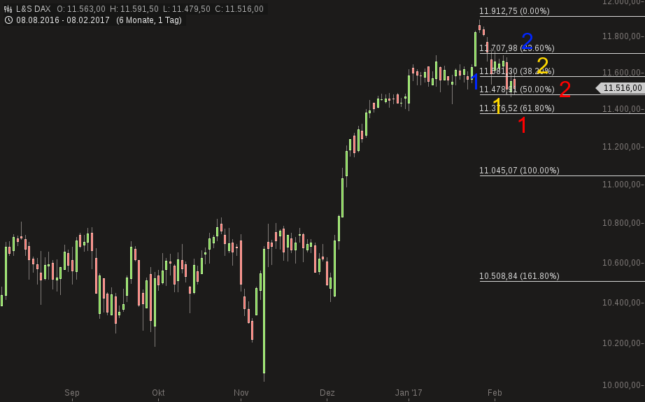 QuoVadisDax - das Original - Nachfolgethread 970155