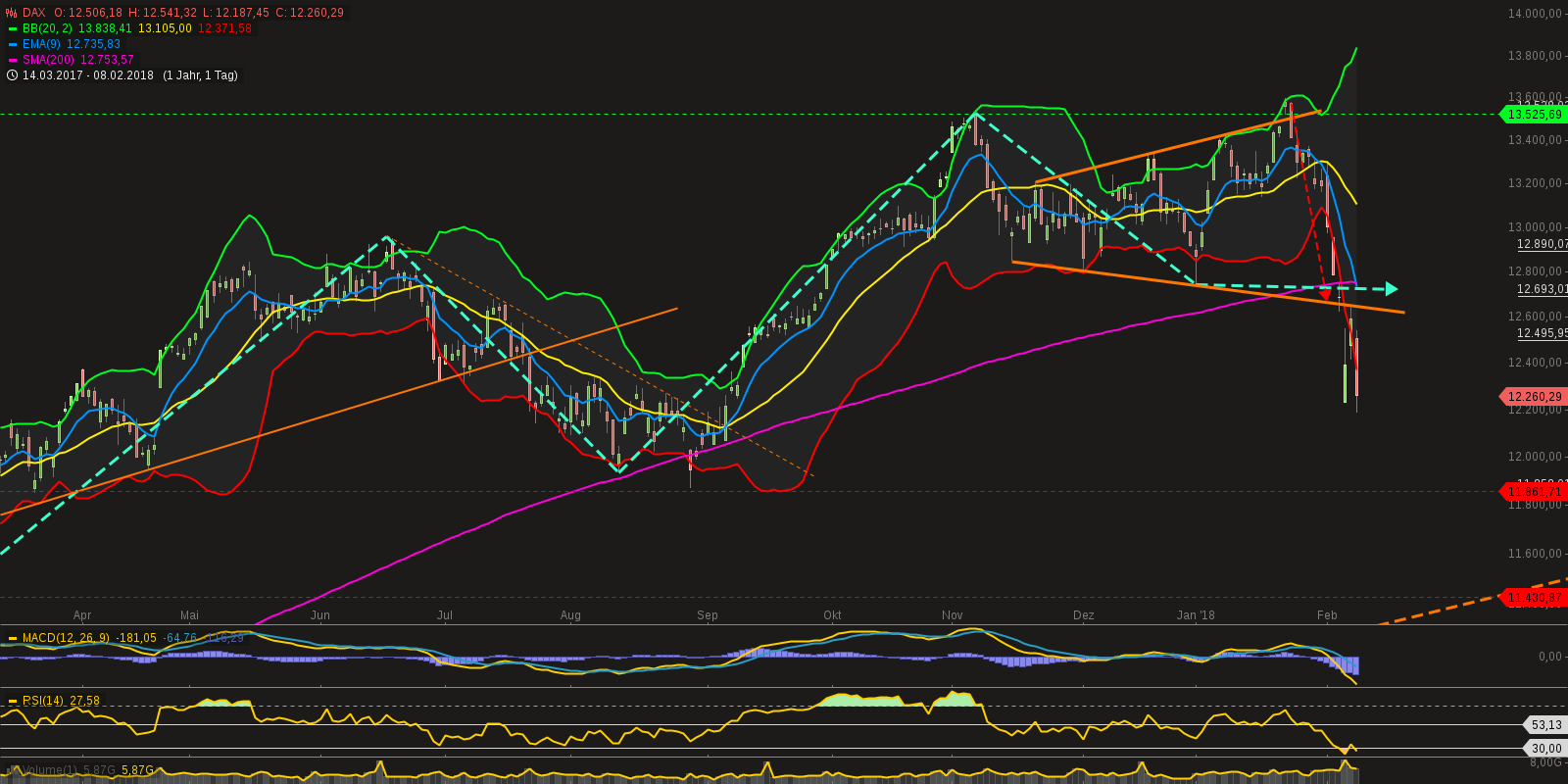 QuoVadisDax - das Original - Nachfolgethread 1039834