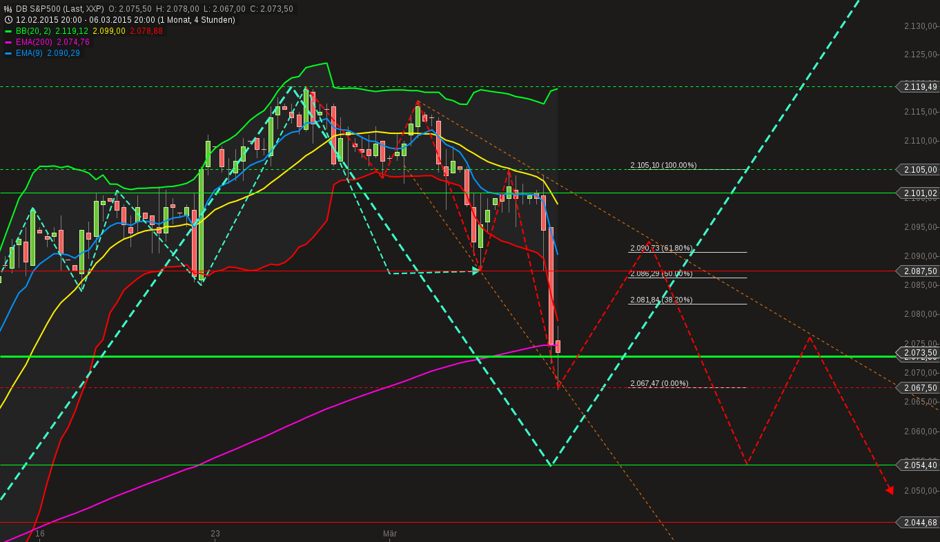 QuoVadisDax - das Original - Nachfolgethread 806009