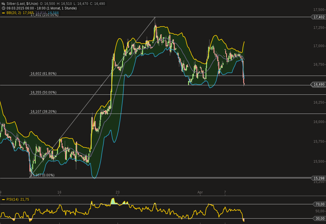 Freunde des Silbers 815725