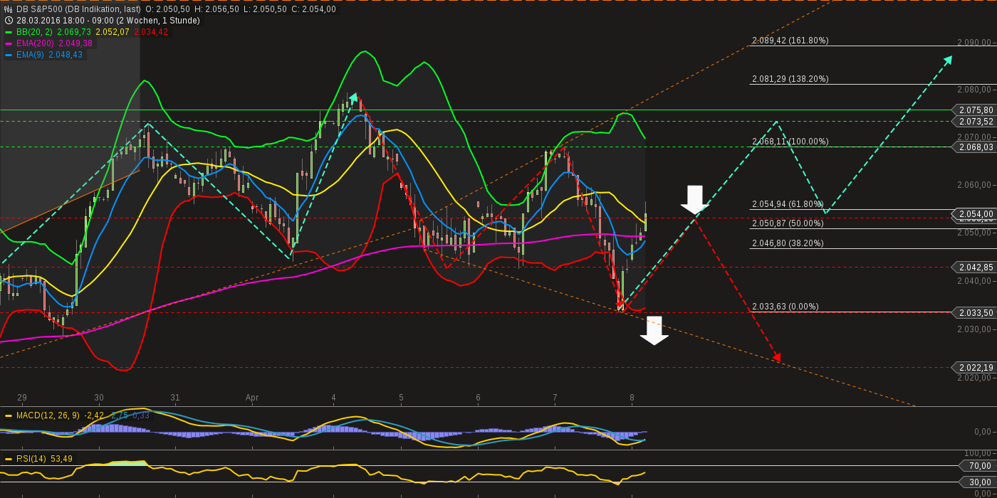 QuoVadisDax - das Original - Nachfolgethread 906174