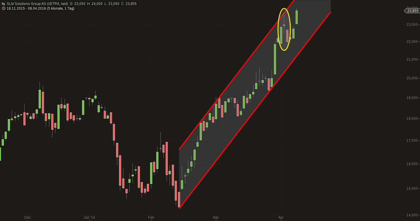 SLM Solutions 906184