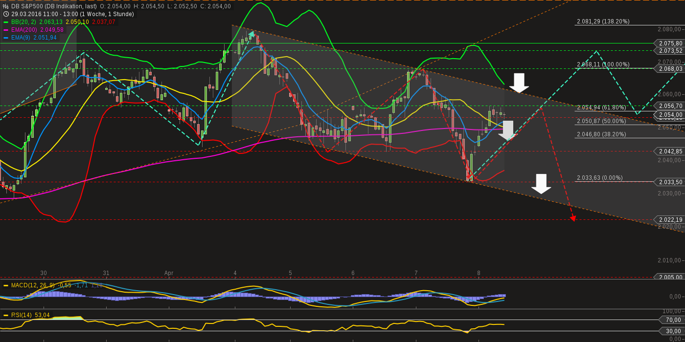QuoVadisDax - das Original - Nachfolgethread 906227