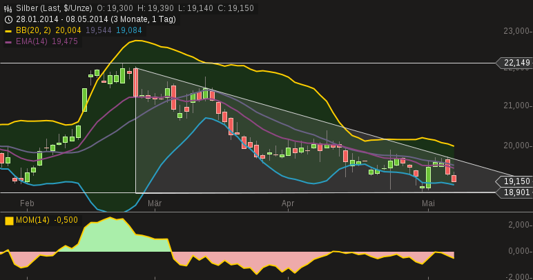 Freunde des Silbers 721558