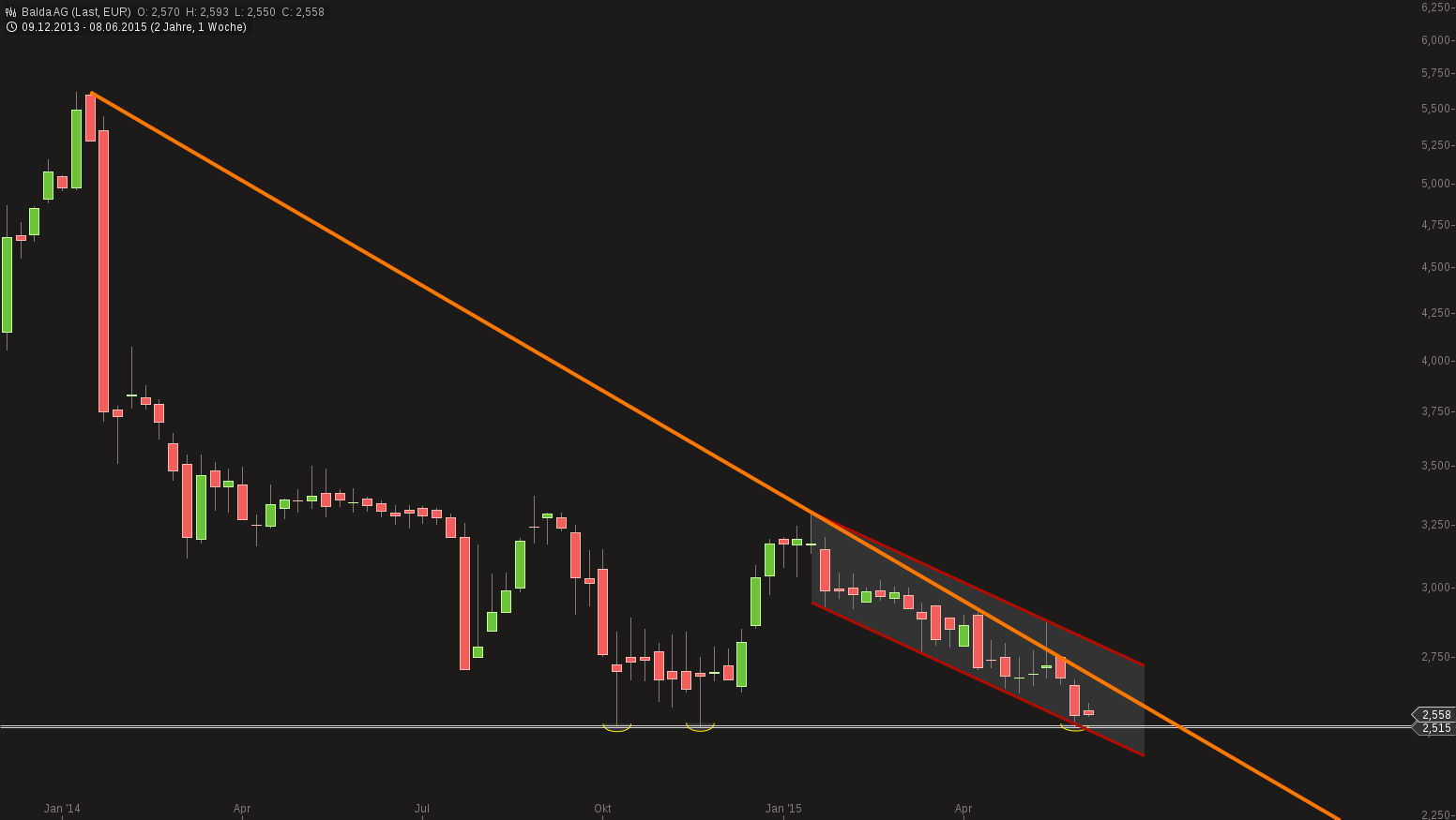 Balda schnelle 100 Prozent 831451