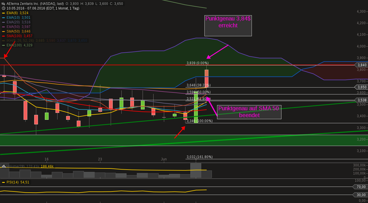 Thema Aeterna Zentaris 918934