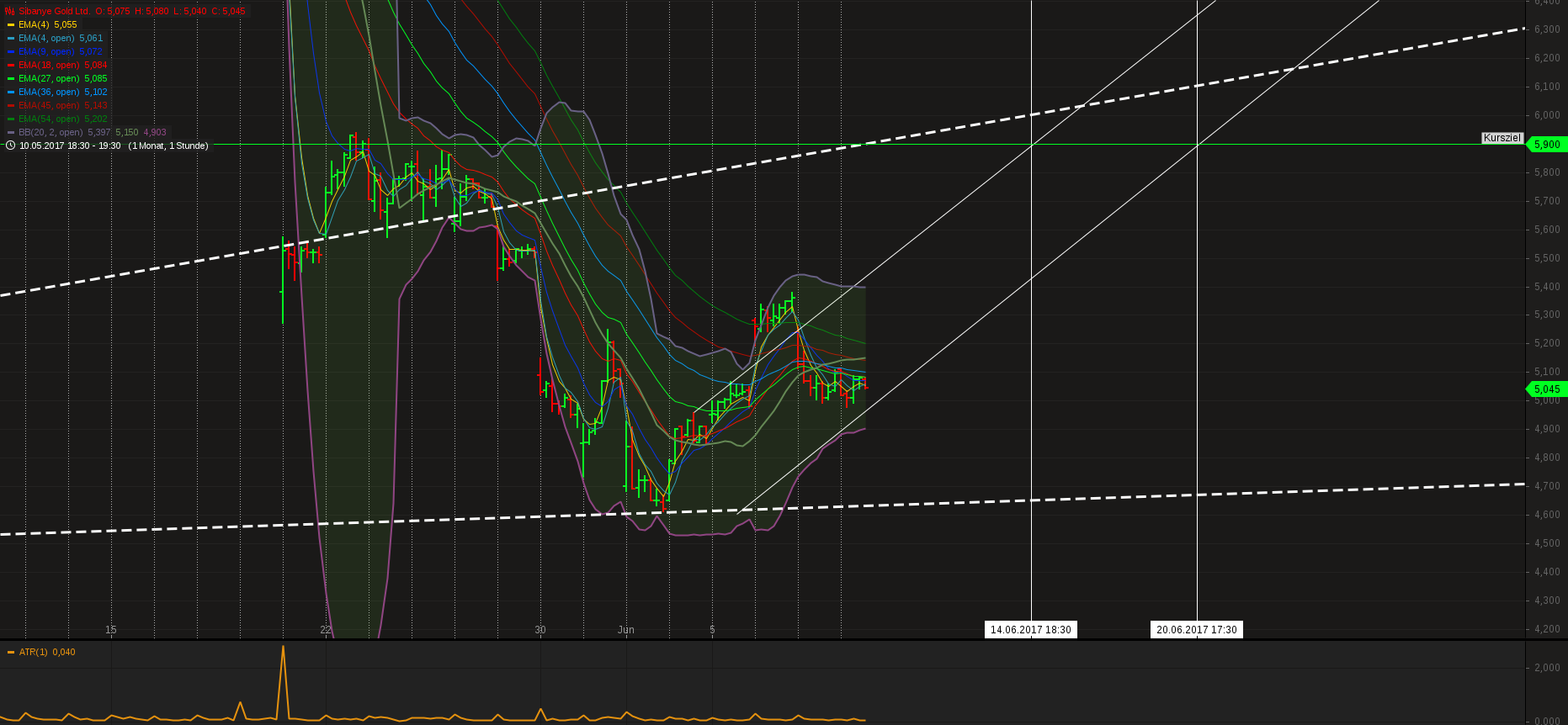 Milliarden-Gold-Unternehmen mit High Grades! 994572