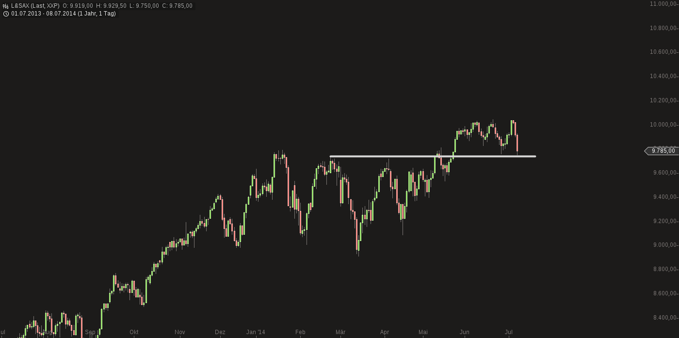 QuoVadisDax - das Original - Nachfolgethread 739093
