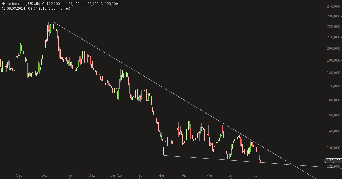Kaffee long wird interessant 839413