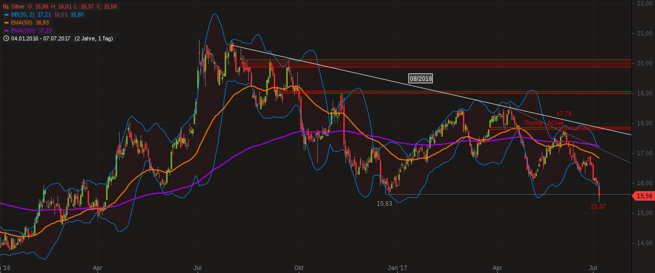 Barrick Gold 1000194