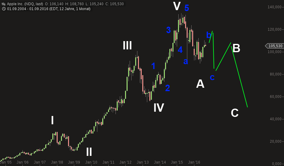 QuoVadisDax - das Original - Nachfolgethread 938181