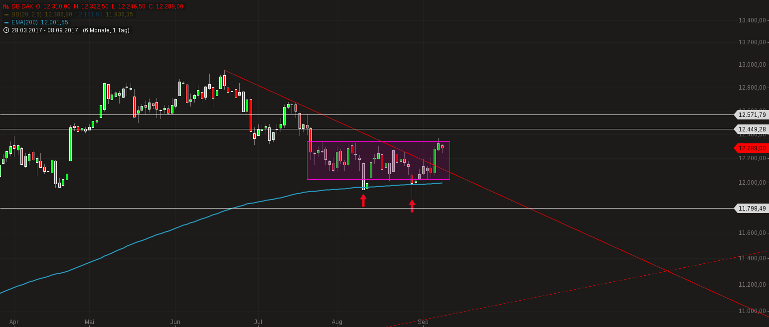 2017 QV-GDAXi-DJ-GOLD-EURUSD-JPY 1011269