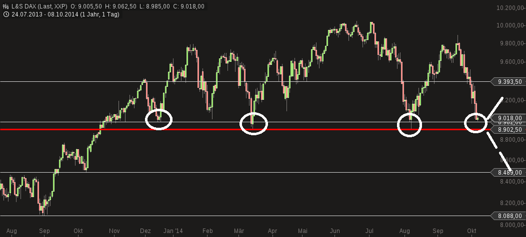 QuoVadisDax - das Original - Nachfolgethread 762895