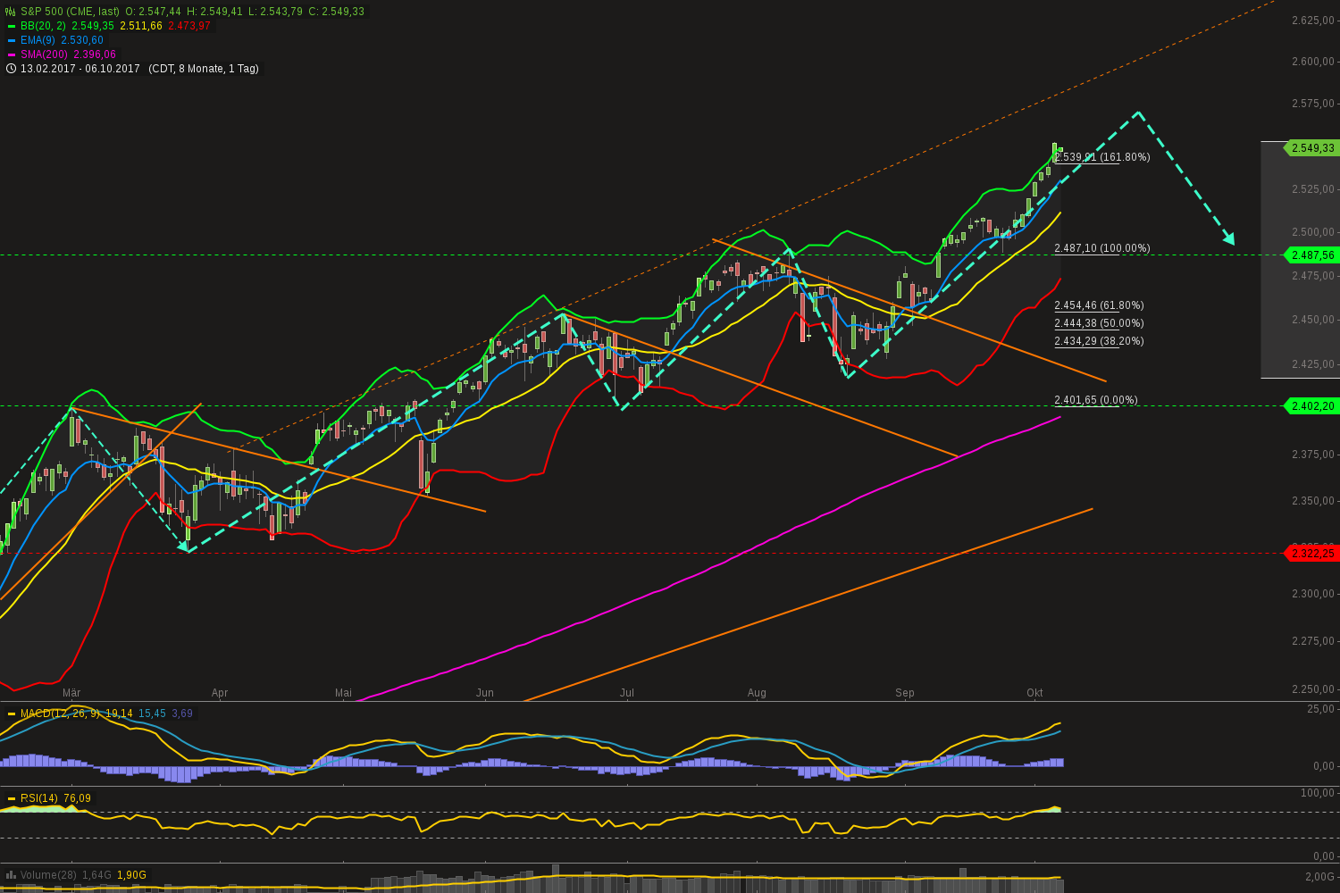 QuoVadisDax - das Original - Nachfolgethread 1016654