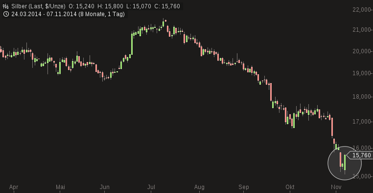 Freunde des Silbers 771704