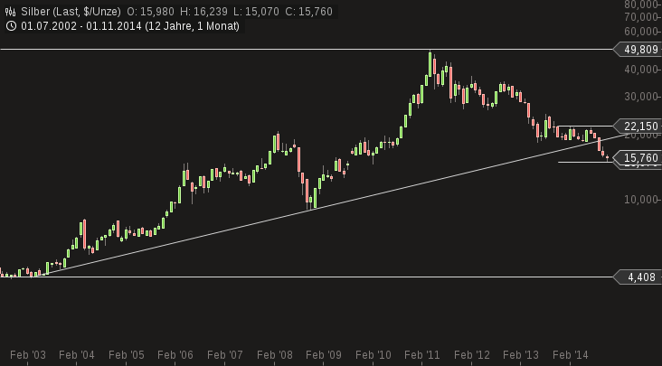 Freunde des Silbers 771719